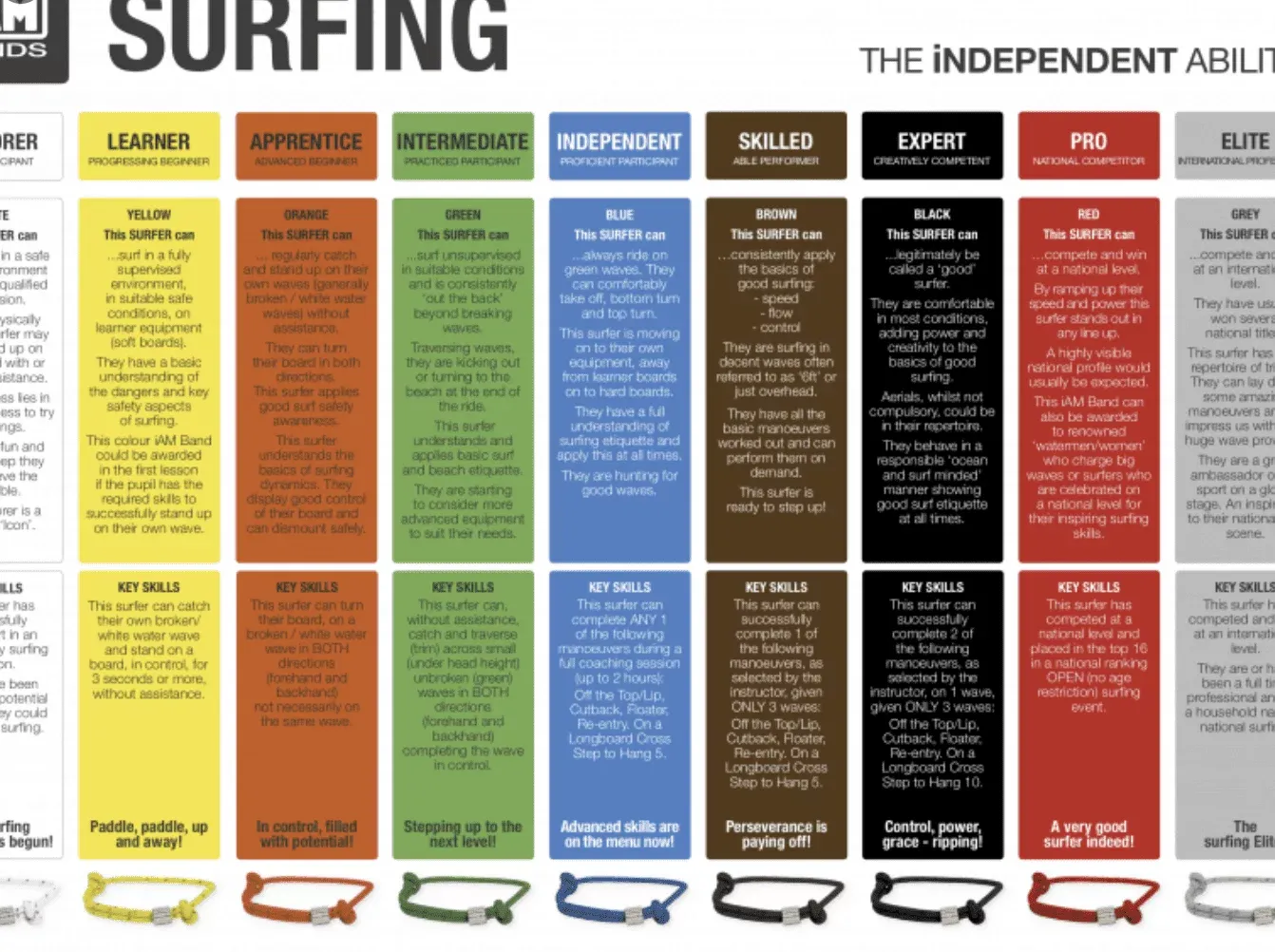 Newquay Activity Centre – Official Affiliate of the iAM BANDS scheme